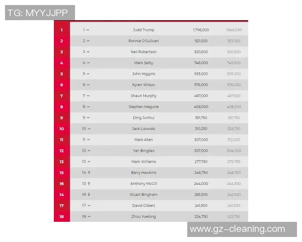广州网球队以69分稳居大师赛积分榜首位争夺冠军在即
